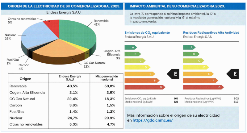 Endesa faktura